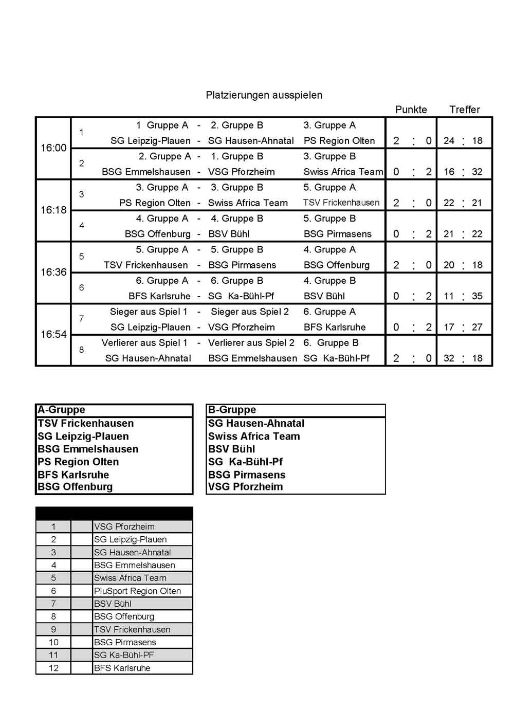 Spielplan2