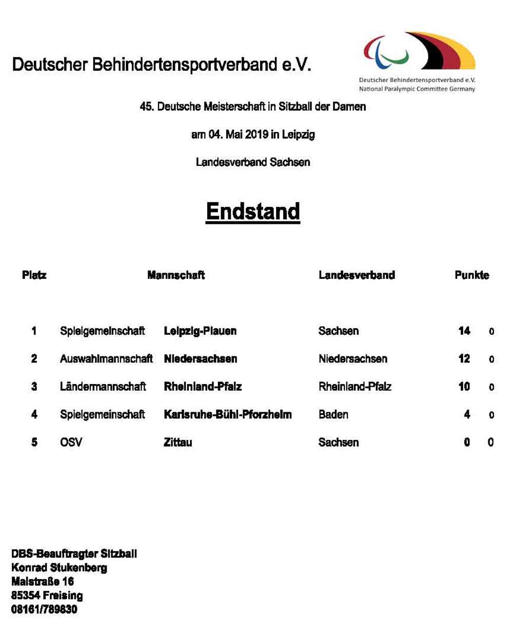 Spielplan Damen