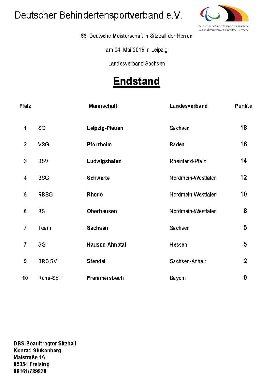 Endstand Herren