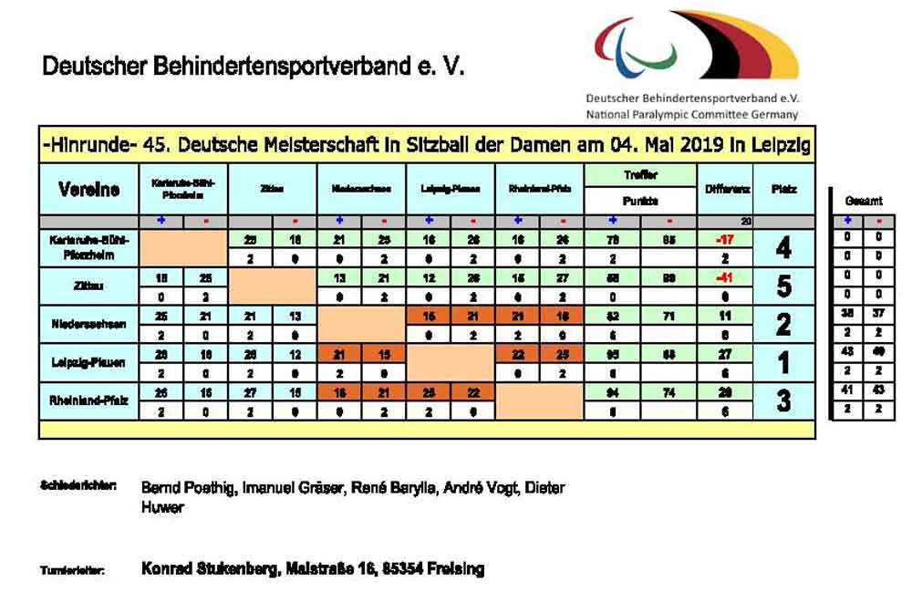 Hinrunde Damen