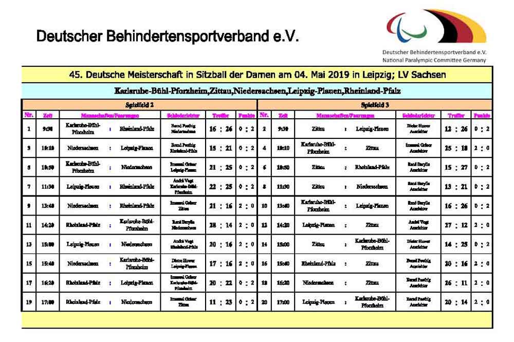 Spielplan Damen