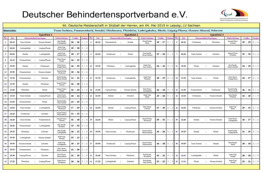 Spielplan Herren