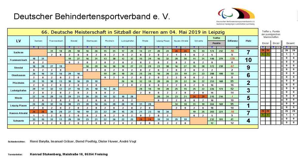 Tabelle Herren