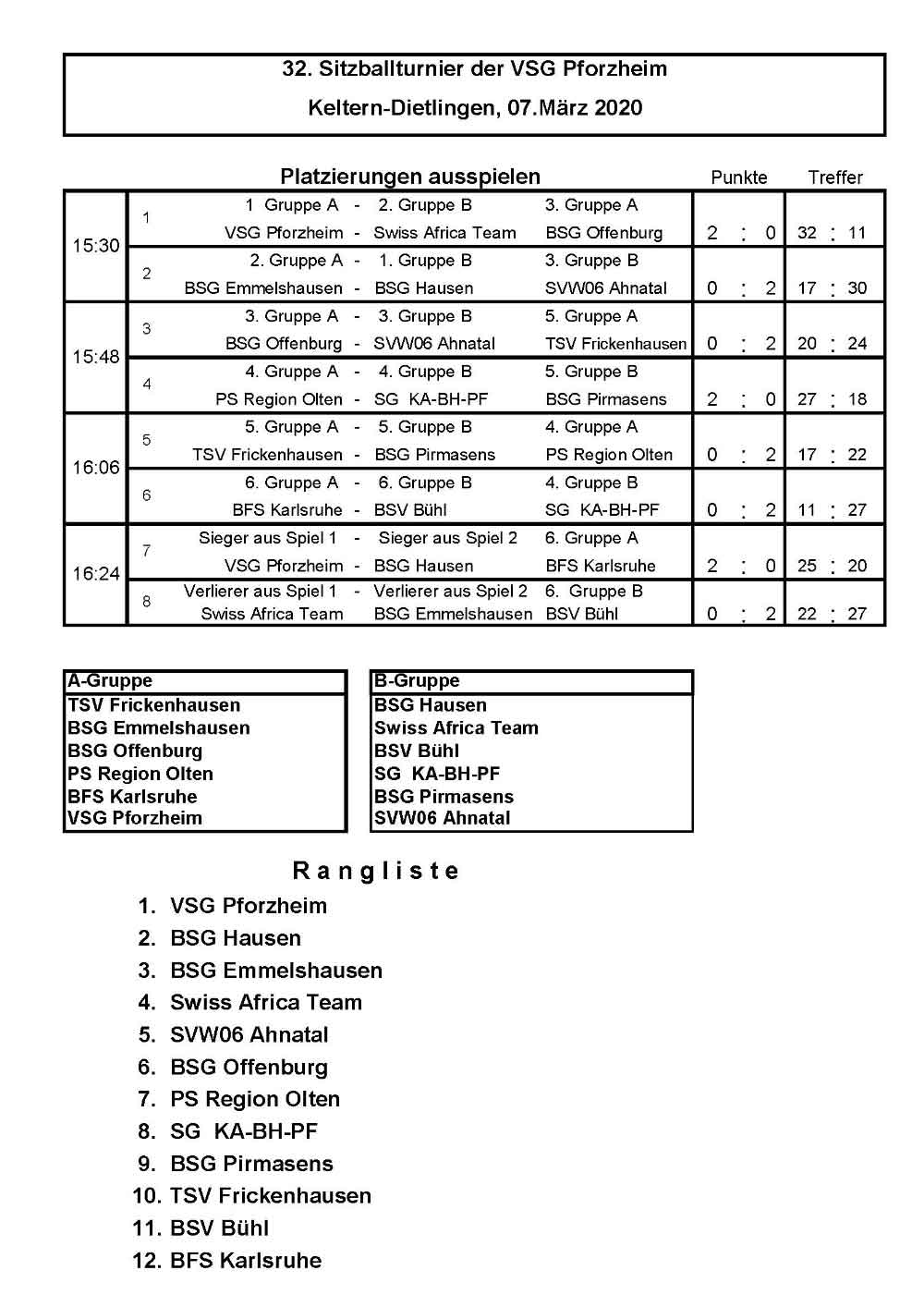 Spielplan Turnier Keltern